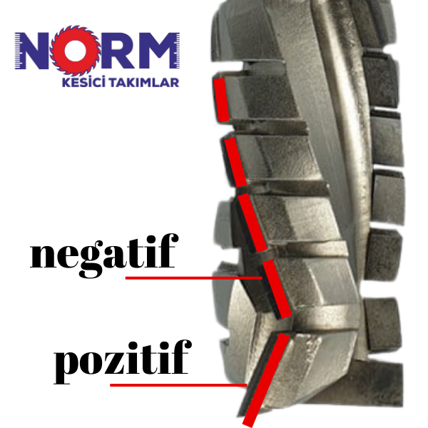 DIA FREZE BIÇAĞI Z:2+2 